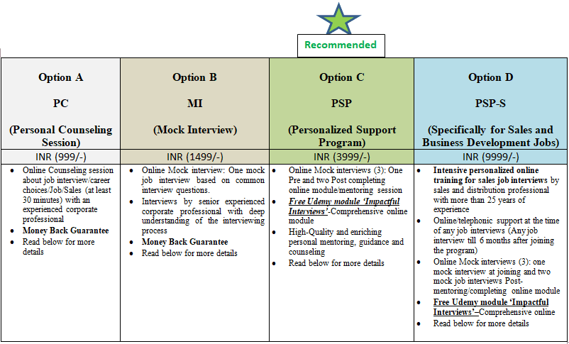 Interview preparation